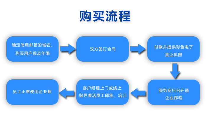 新版騰訊企業(yè)郵箱注冊(cè)開通